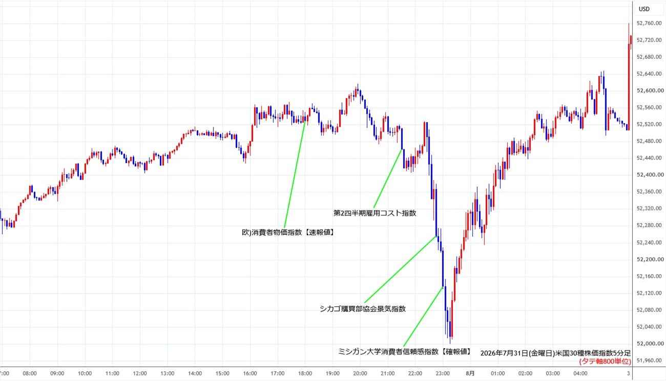 https://cfdchart.stg.fxrec.com/cfdimg/ny305min260731.jpg