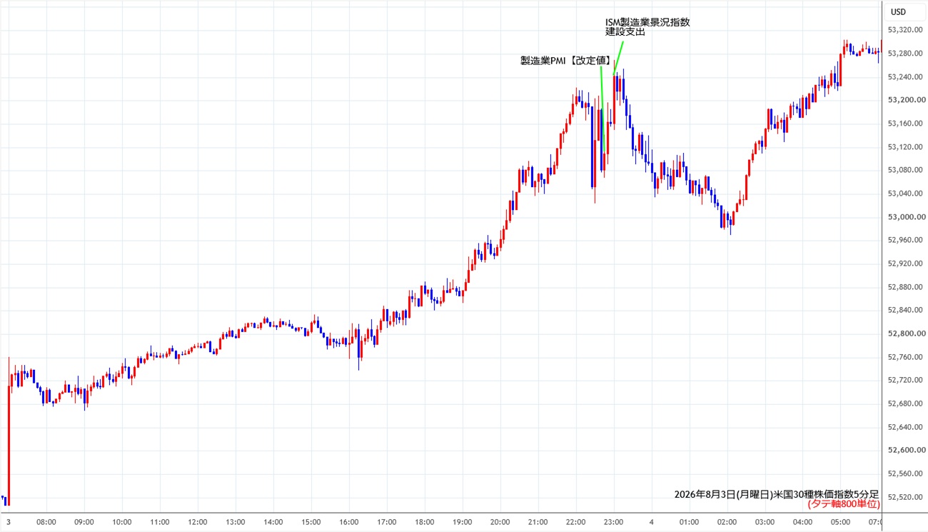 https://cfdchart.stg.fxrec.com/cfdimg/ny305min260803.jpg