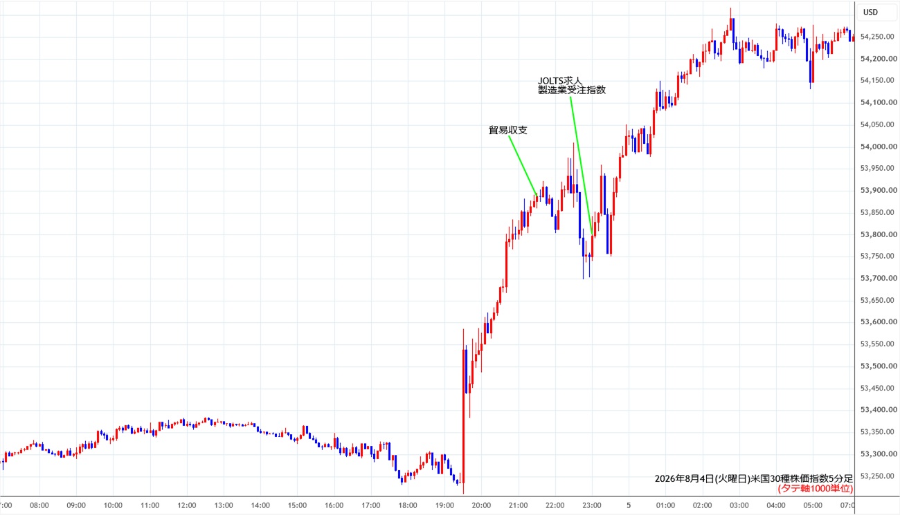 https://cfdchart.stg.fxrec.com/cfdimg/ny305min260804.jpg
