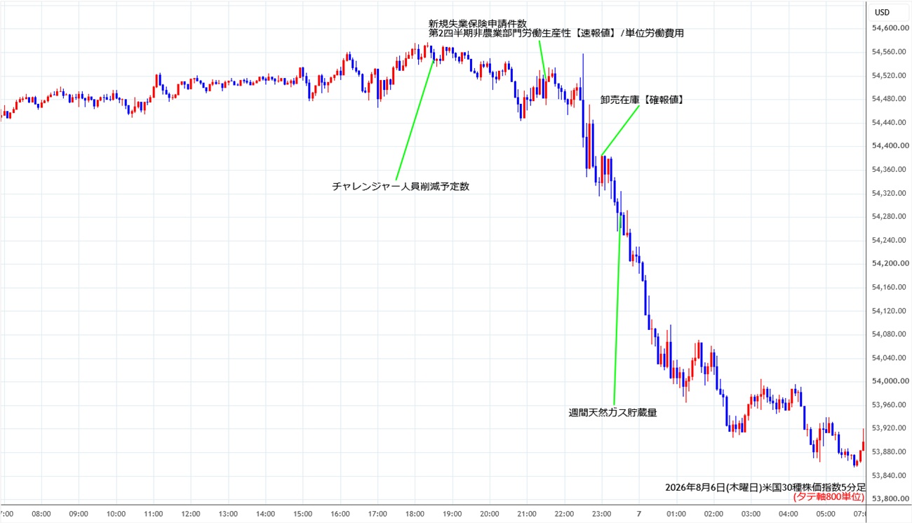 https://cfdchart.stg.fxrec.com/cfdimg/ny305min260806.jpg