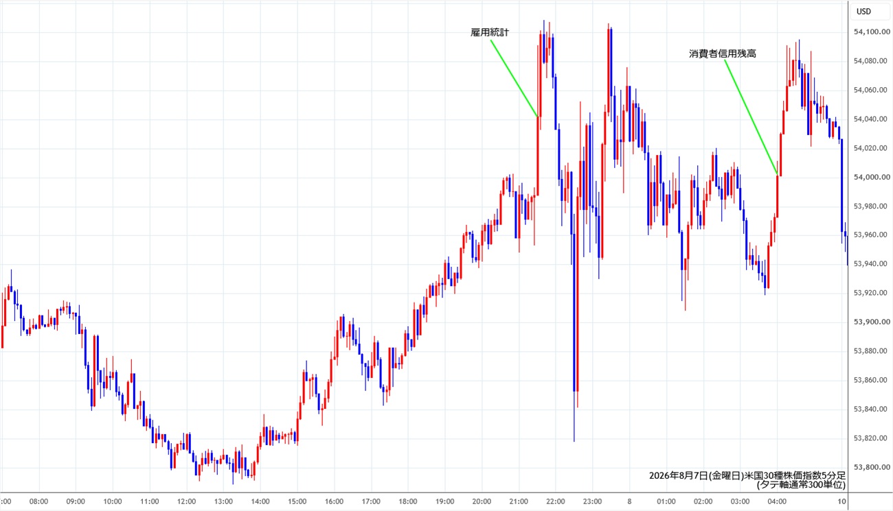 https://cfdchart.stg.fxrec.com/cfdimg/ny305min260807.jpg