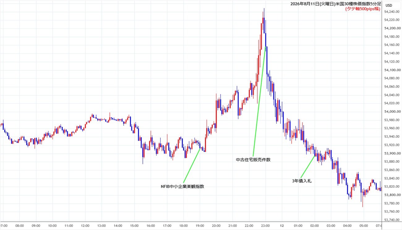 https://cfdchart.stg.fxrec.com/cfdimg/ny305min260811.jpg