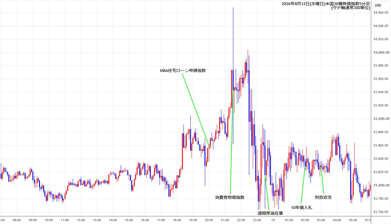 https://cfdchart.stg.fxrec.com/cfdimg/ny305min260812.jpg