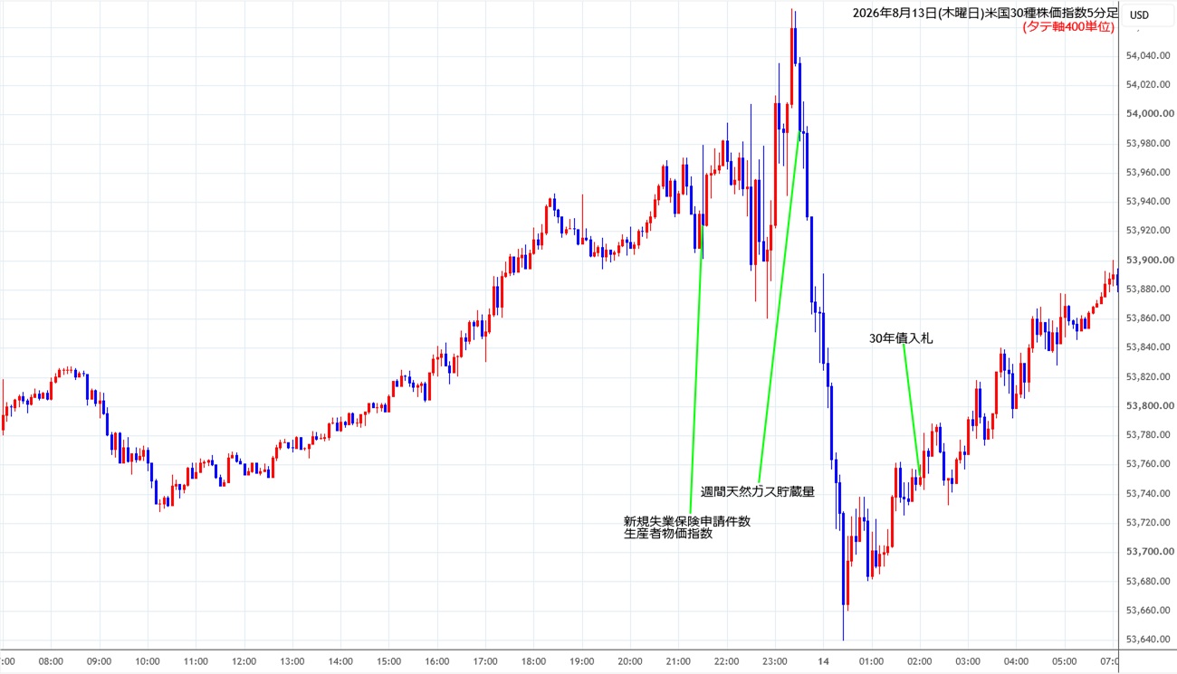 https://cfdchart.stg.fxrec.com/cfdimg/ny305min260813.jpg