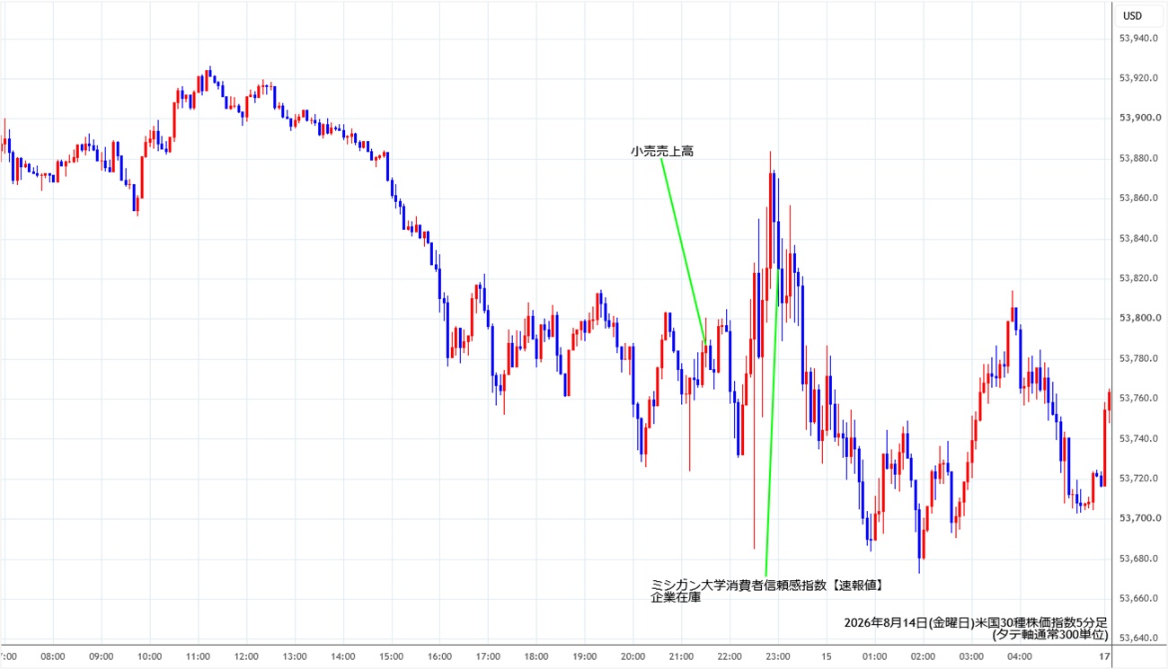 https://cfdchart.stg.fxrec.com/cfdimg/ny305min260814.jpg
