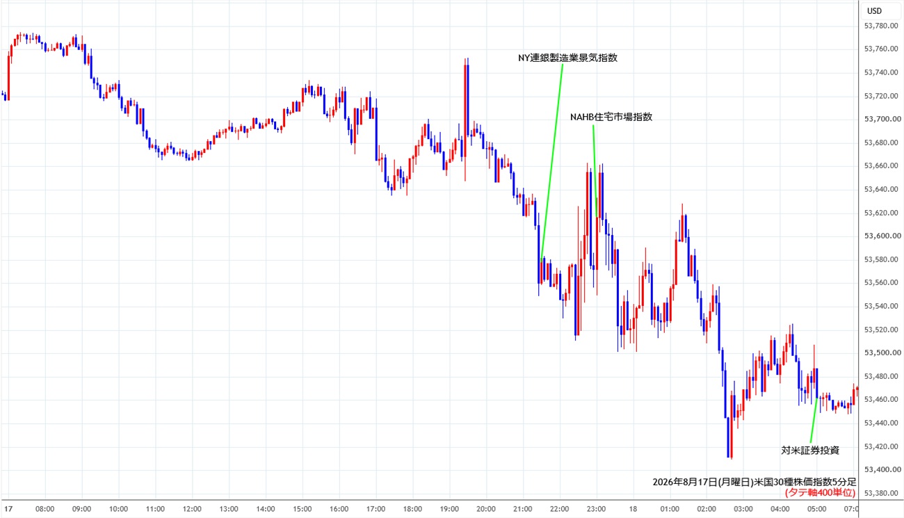 https://cfdchart.stg.fxrec.com/cfdimg/ny305min260817.jpg
