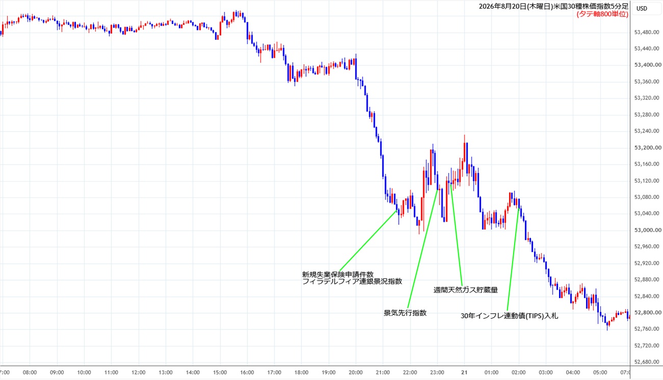 https://cfdchart.stg.fxrec.com/cfdimg/ny305min260820.jpg