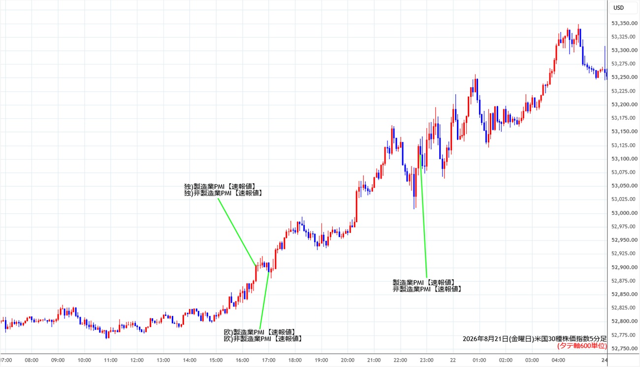 https://cfdchart.stg.fxrec.com/cfdimg/ny305min260821.jpg