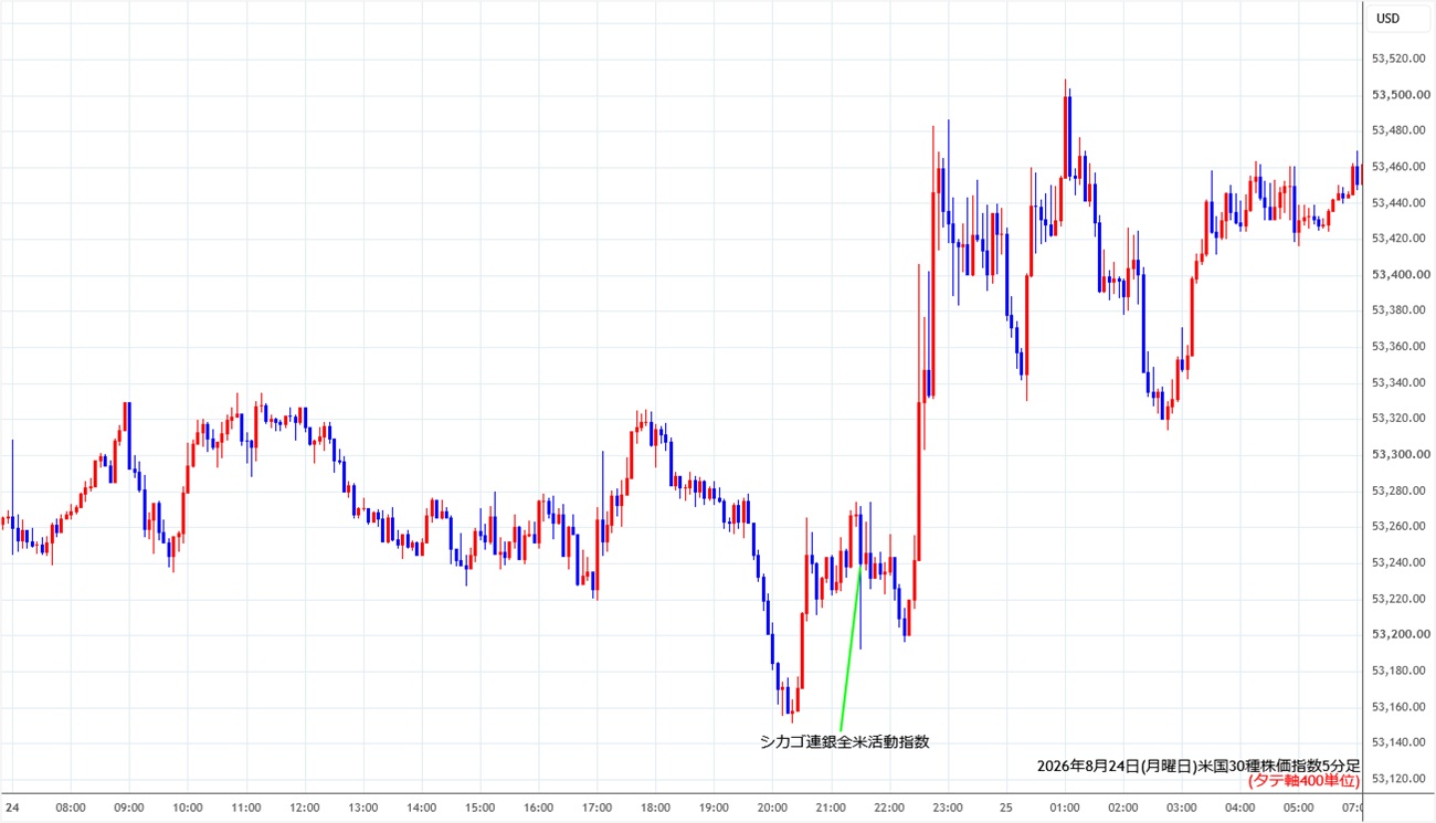https://cfdchart.stg.fxrec.com/cfdimg/ny305min260824.jpg