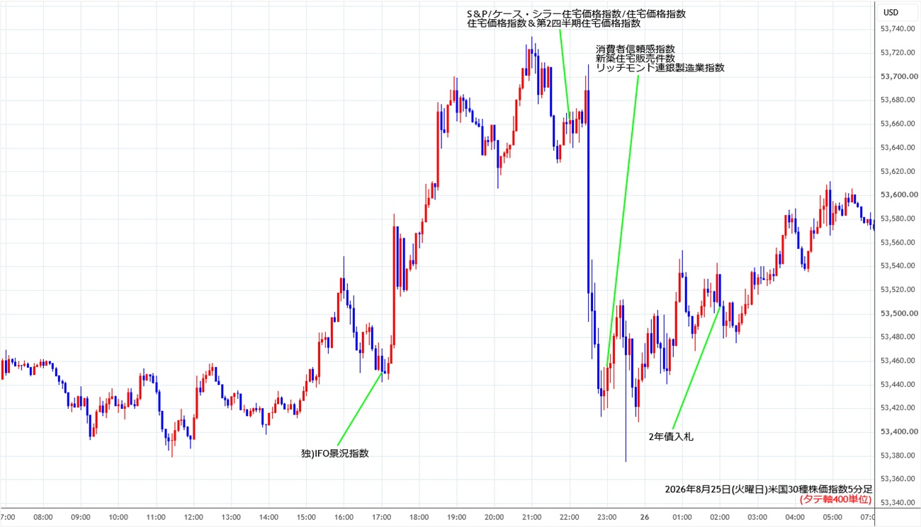 https://cfdchart.stg.fxrec.com/cfdimg/ny305min260825.jpg