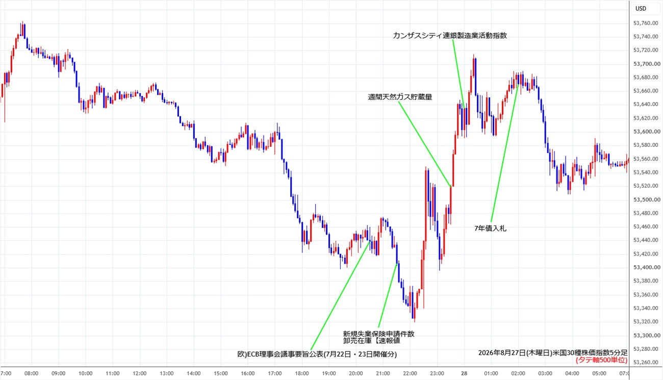 https://cfdchart.stg.fxrec.com/cfdimg/ny305min260827.jpg
