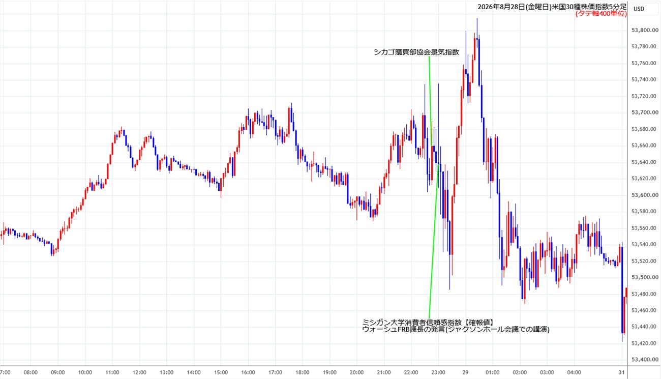 https://cfdchart.stg.fxrec.com/cfdimg/ny305min260828.jpg