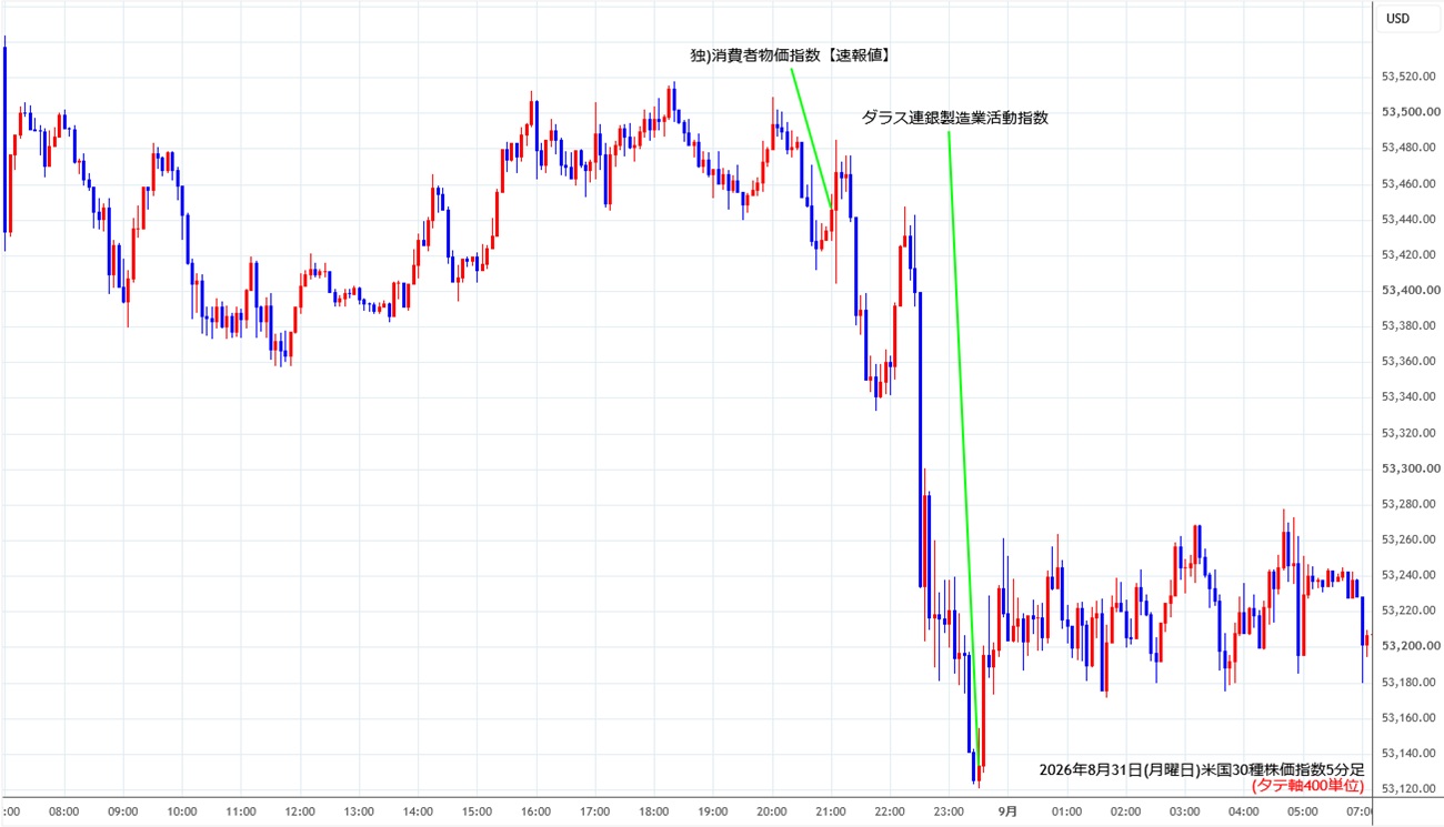 https://cfdchart.stg.fxrec.com/cfdimg/ny305min260831.jpg