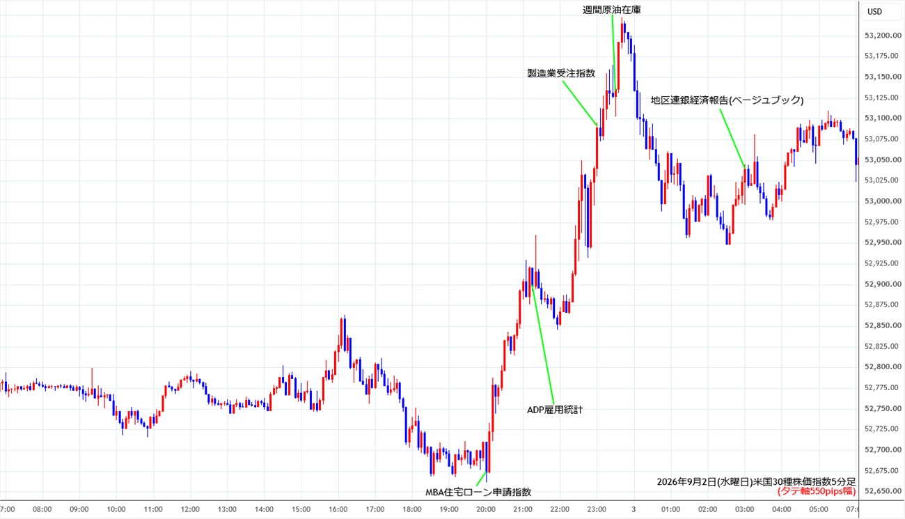 https://cfdchart.stg.fxrec.com/cfdimg/ny305min260902.jpg