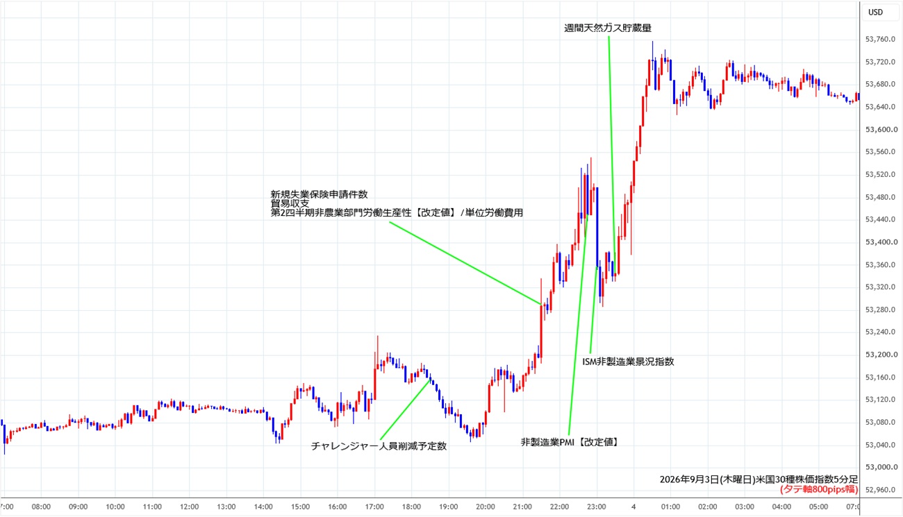 https://cfdchart.stg.fxrec.com/cfdimg/ny305min260903.jpg