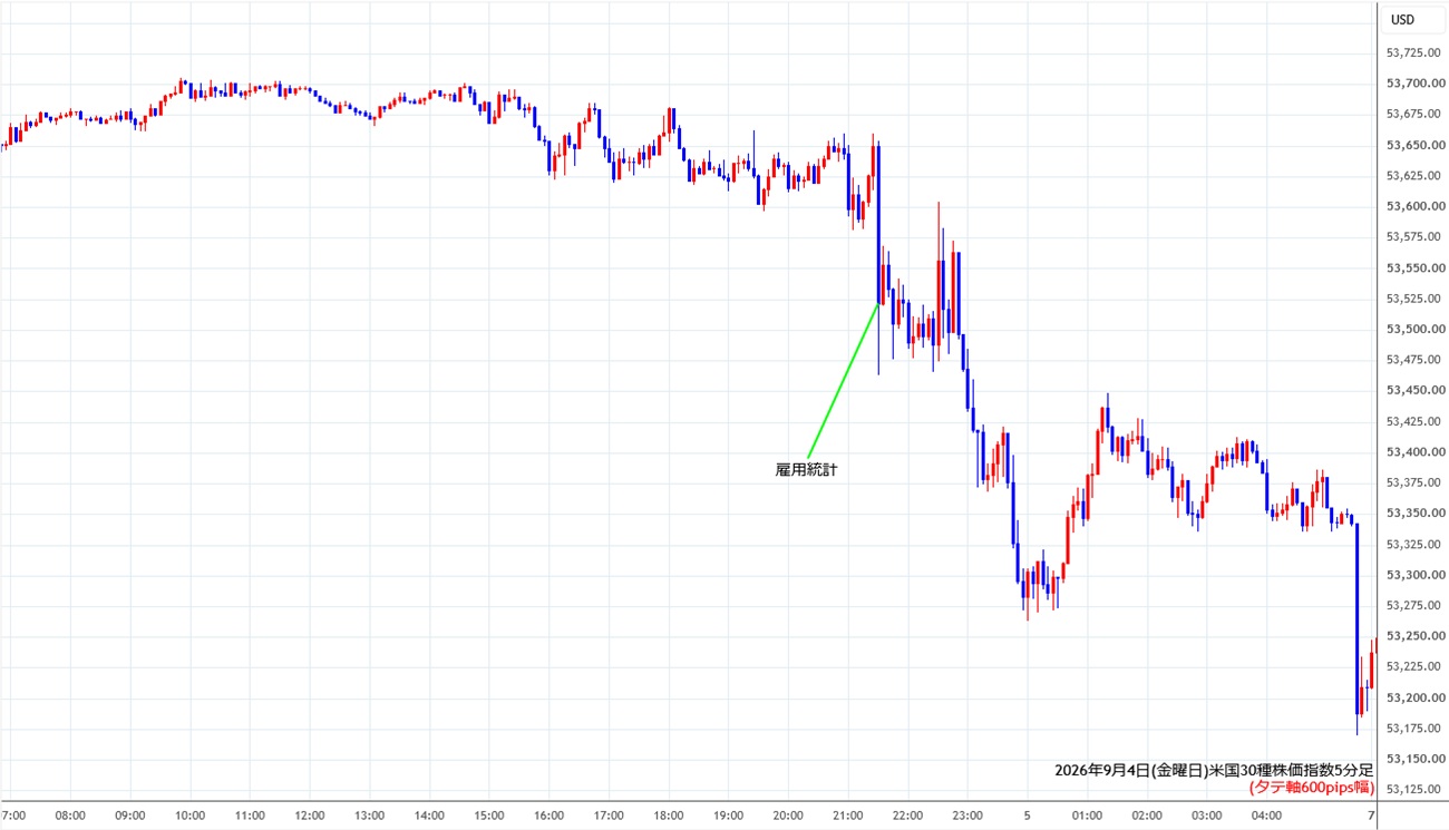 https://cfdchart.stg.fxrec.com/cfdimg/ny305min260904.jpg