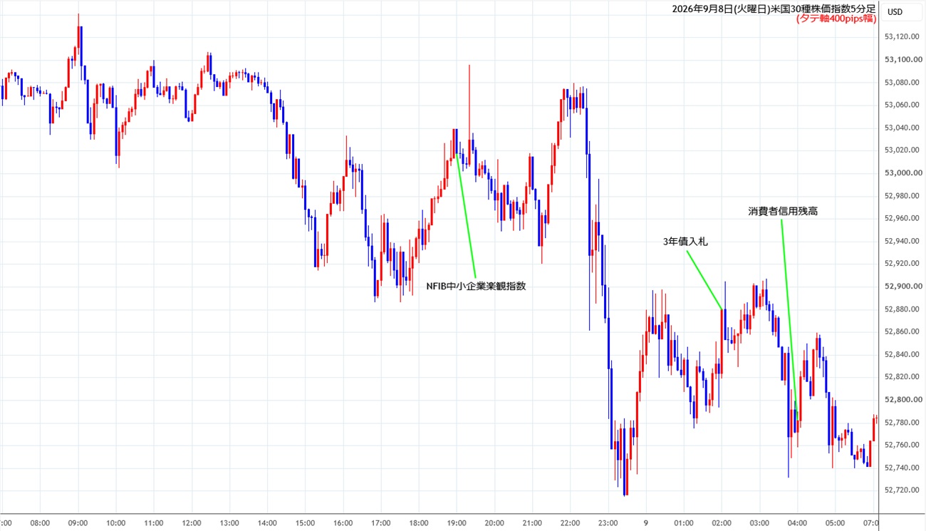 https://cfdchart.stg.fxrec.com/cfdimg/ny305min260908.jpg