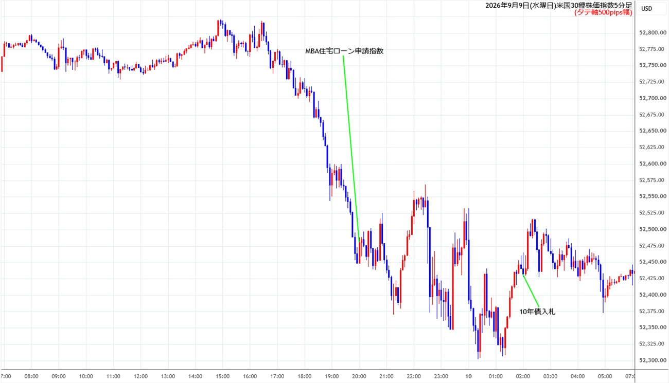 https://cfdchart.stg.fxrec.com/cfdimg/ny305min260909.jpg