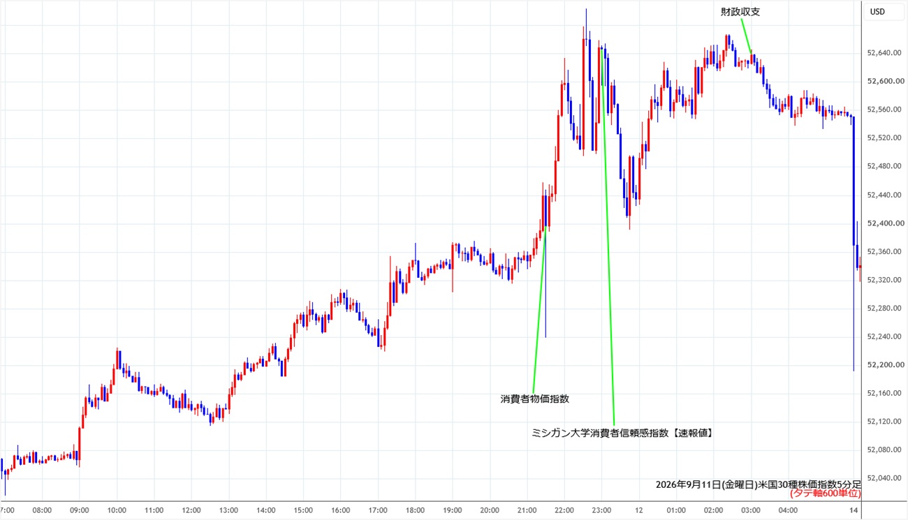 https://cfdchart.stg.fxrec.com/cfdimg/ny305min260911.jpg