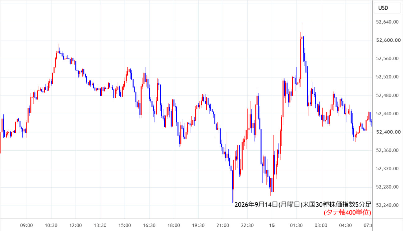 https://cfdchart.stg.fxrec.com/cfdimg/ny305min260914.jpg