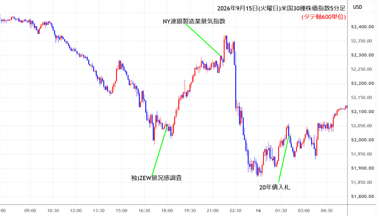 https://cfdchart.stg.fxrec.com/cfdimg/ny305min260915.jpg