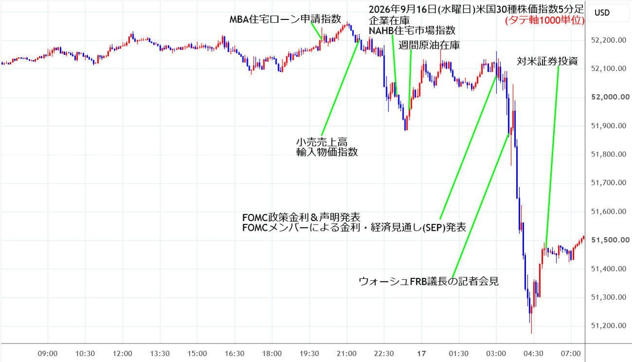 https://cfdchart.stg.fxrec.com/cfdimg/ny305min260916.jpg