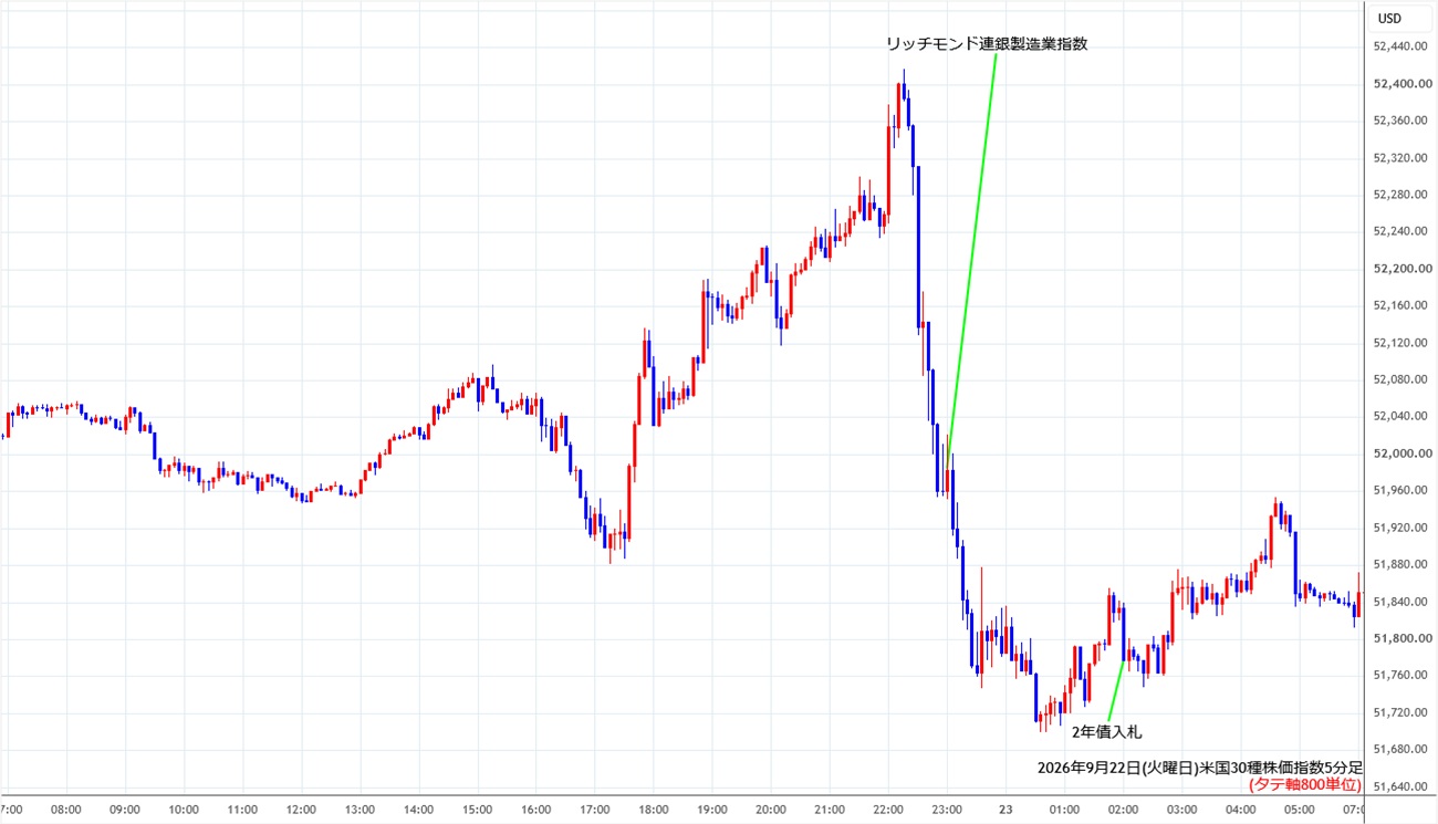 https://cfdchart.stg.fxrec.com/cfdimg/ny305min260922.jpg