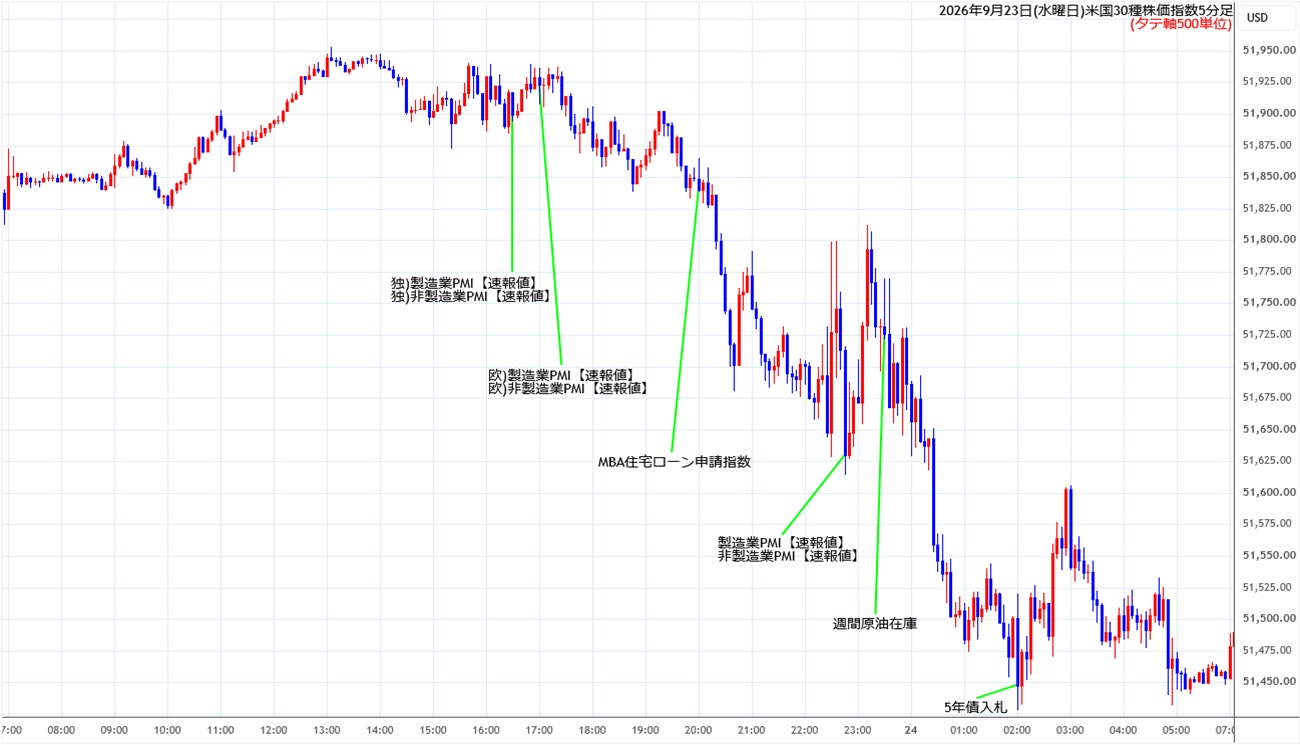 https://cfdchart.stg.fxrec.com/cfdimg/ny305min260923.jpg