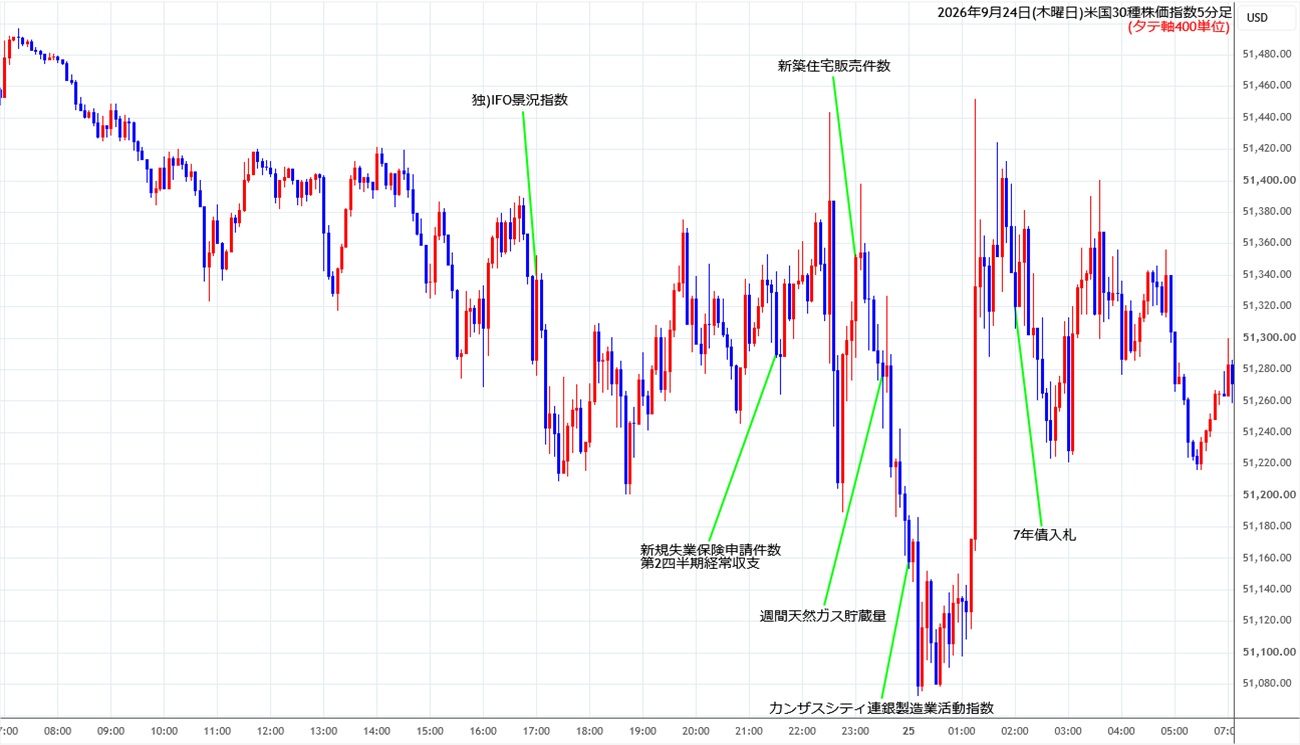 https://cfdchart.stg.fxrec.com/cfdimg/ny305min260924.jpg