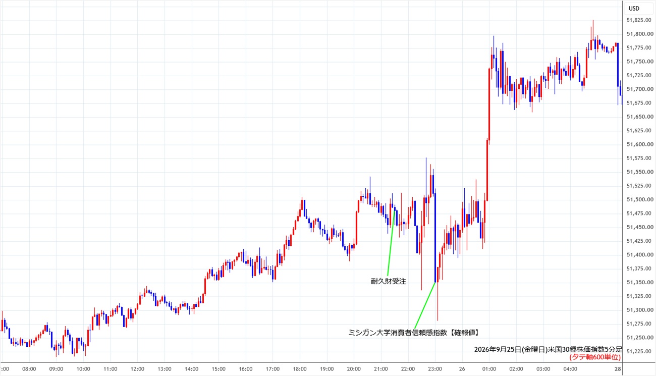 https://cfdchart.stg.fxrec.com/cfdimg/ny305min260925.jpg