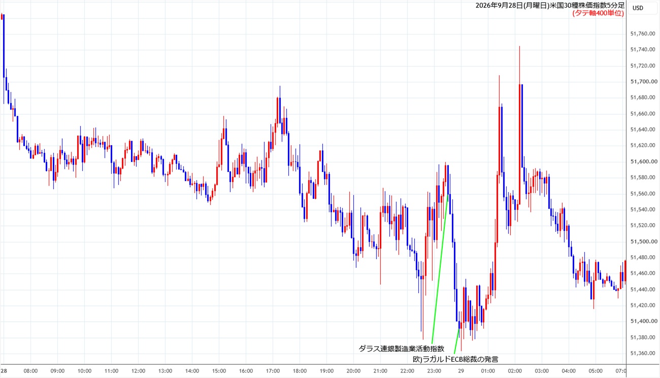 https://cfdchart.stg.fxrec.com/cfdimg/ny305min260928.jpg