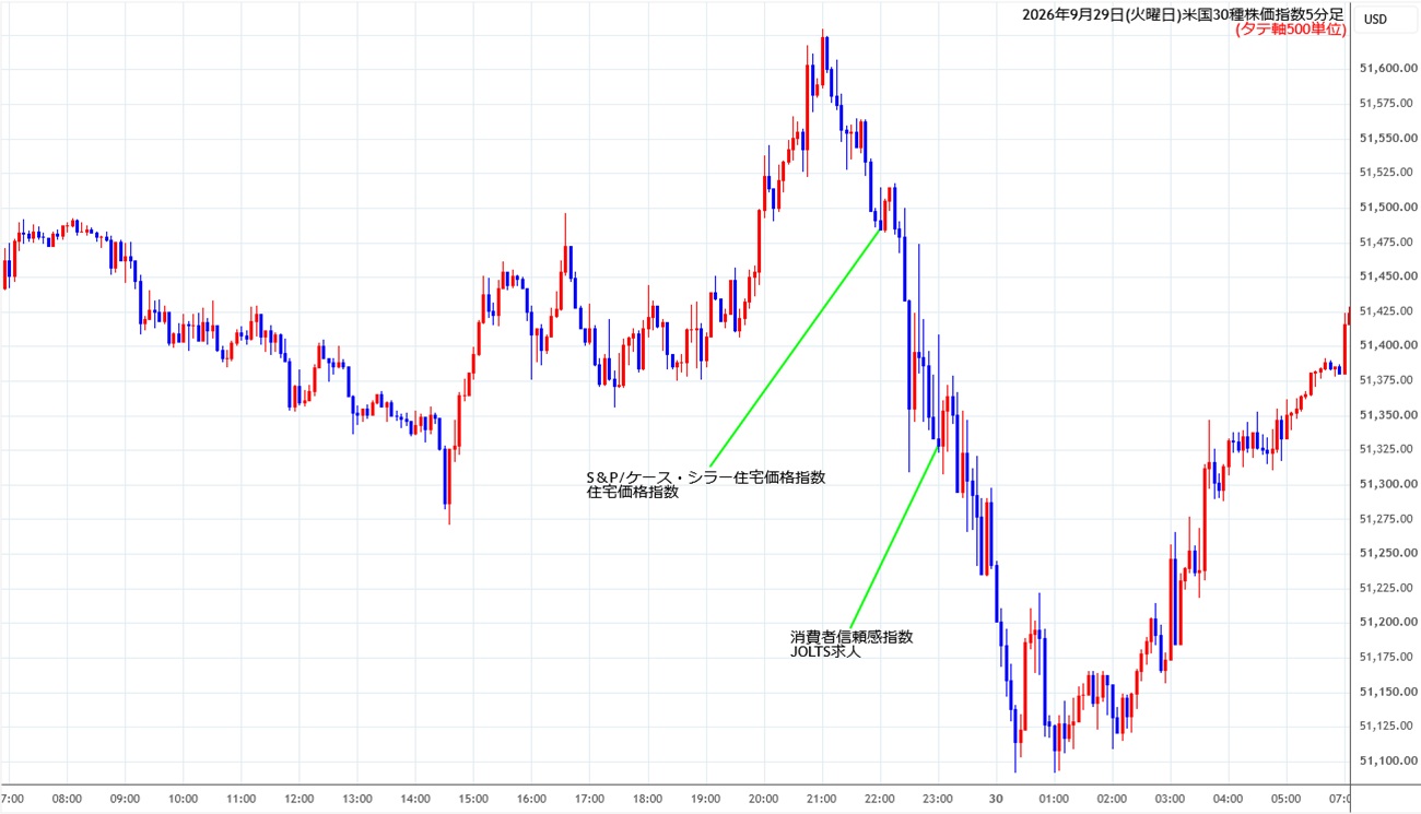 https://cfdchart.stg.fxrec.com/cfdimg/ny305min260929.jpg
