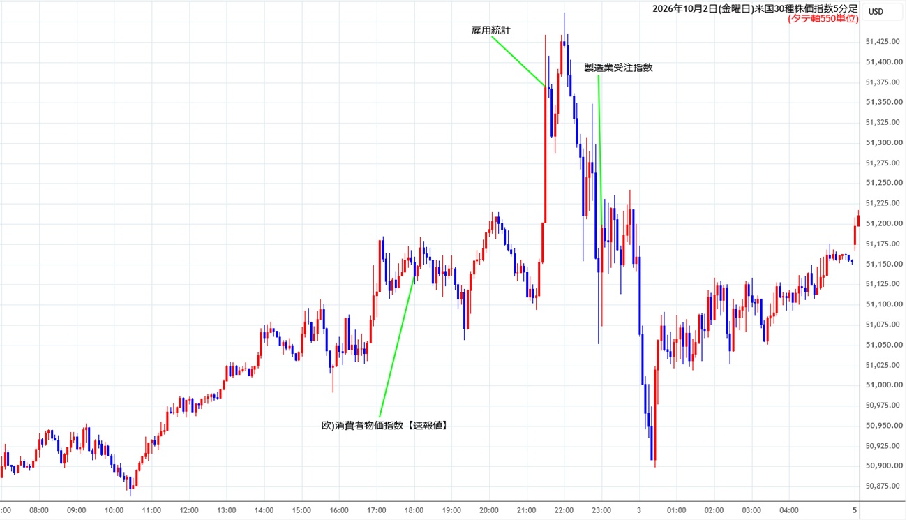 https://cfdchart.stg.fxrec.com/cfdimg/ny305min261002.jpg
