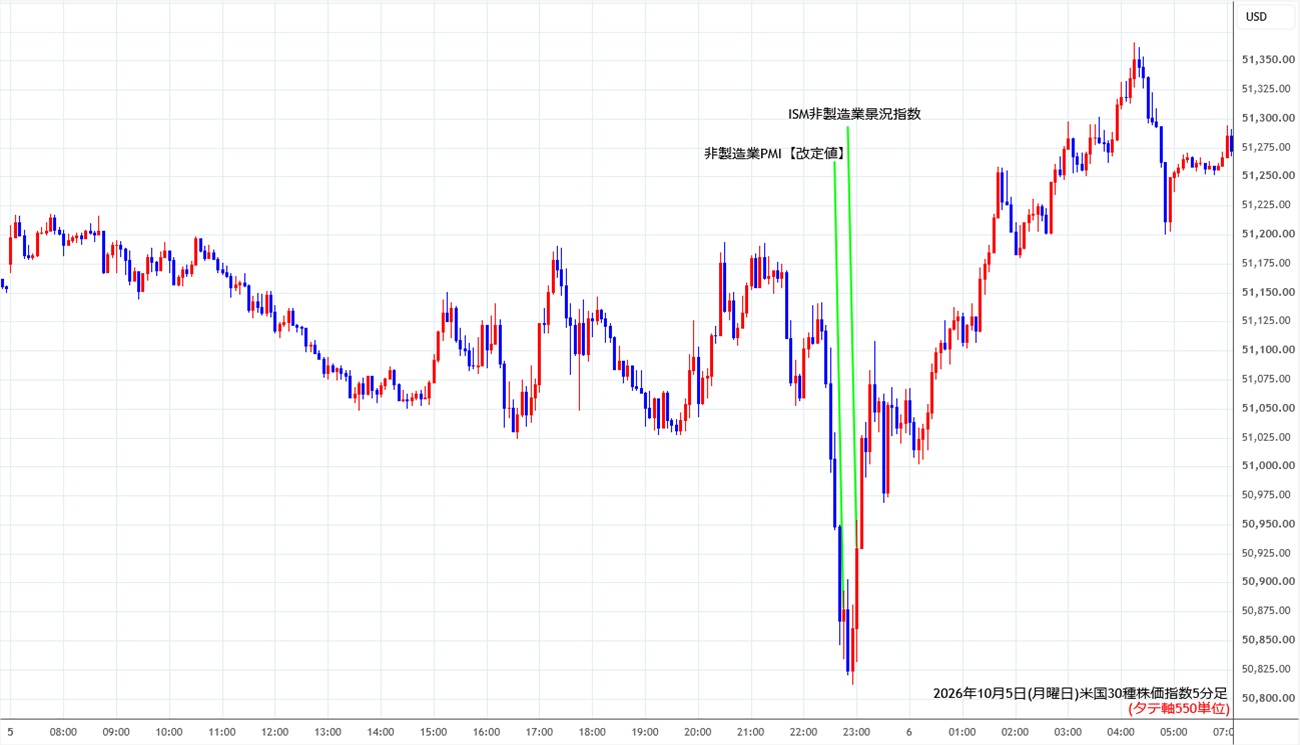 https://cfdchart.stg.fxrec.com/cfdimg/ny305min261005.jpg