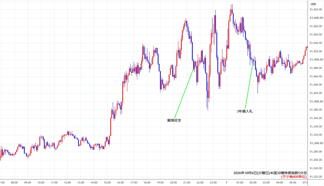 https://cfdchart.stg.fxrec.com/cfdimg/ny305min261006.jpg