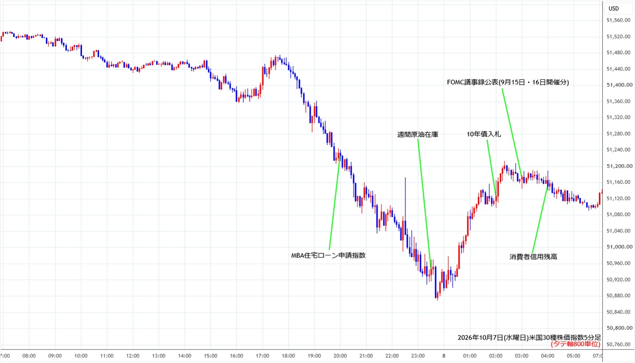 https://cfdchart.stg.fxrec.com/cfdimg/ny305min261007.jpg