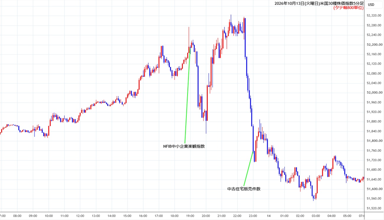 https://cfdchart.stg.fxrec.com/cfdimg/ny305min261013.jpg