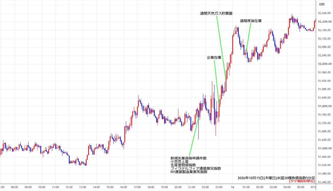 https://cfdchart.stg.fxrec.com/cfdimg/ny305min261015.jpg