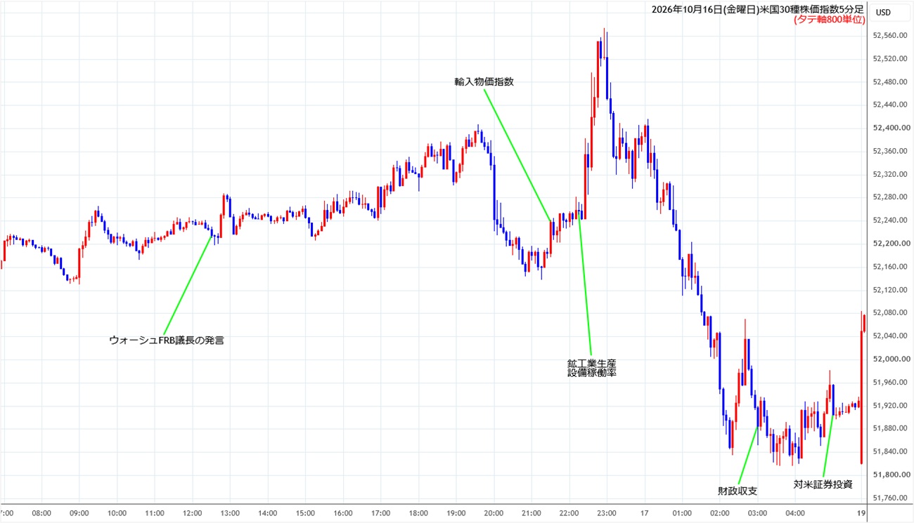 https://cfdchart.stg.fxrec.com/cfdimg/ny305min261016.jpg