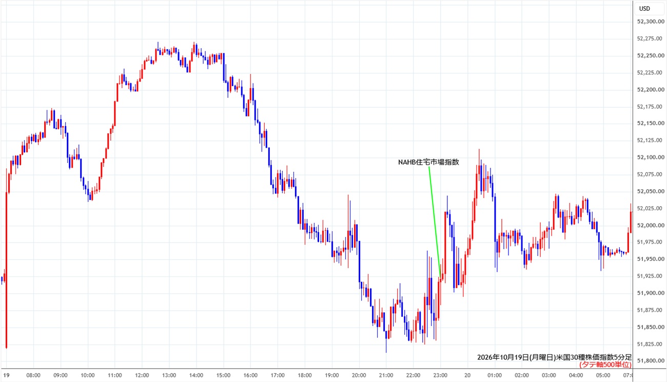 https://cfdchart.stg.fxrec.com/cfdimg/ny305min261019.jpg