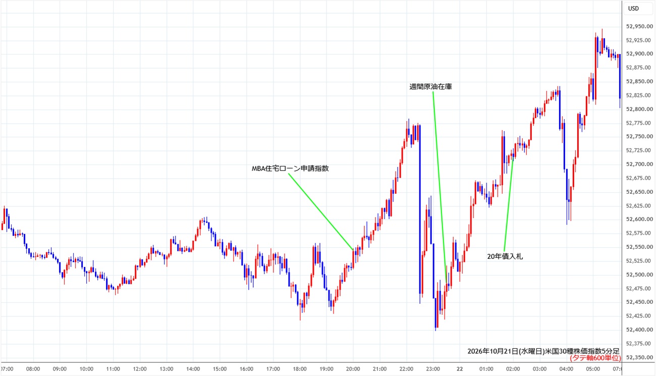 https://cfdchart.stg.fxrec.com/cfdimg/ny305min261021.jpg