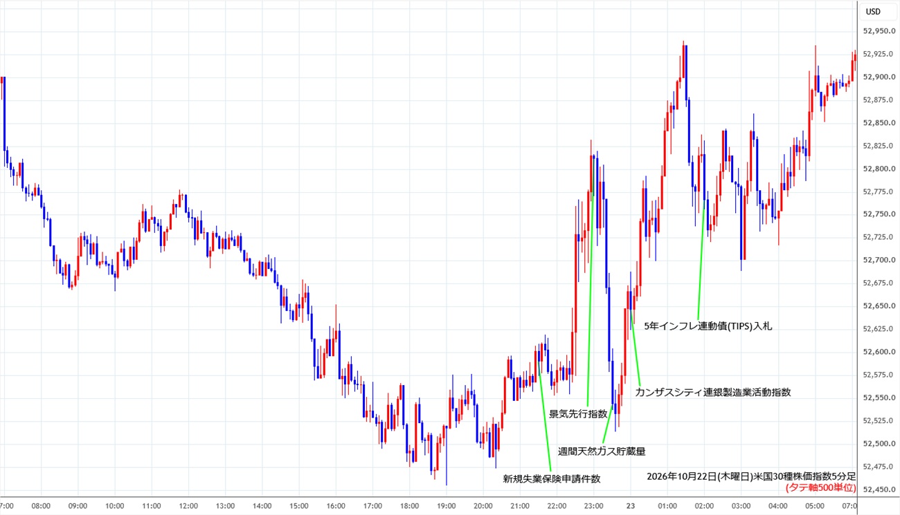 https://cfdchart.stg.fxrec.com/cfdimg/ny305min261022.jpg