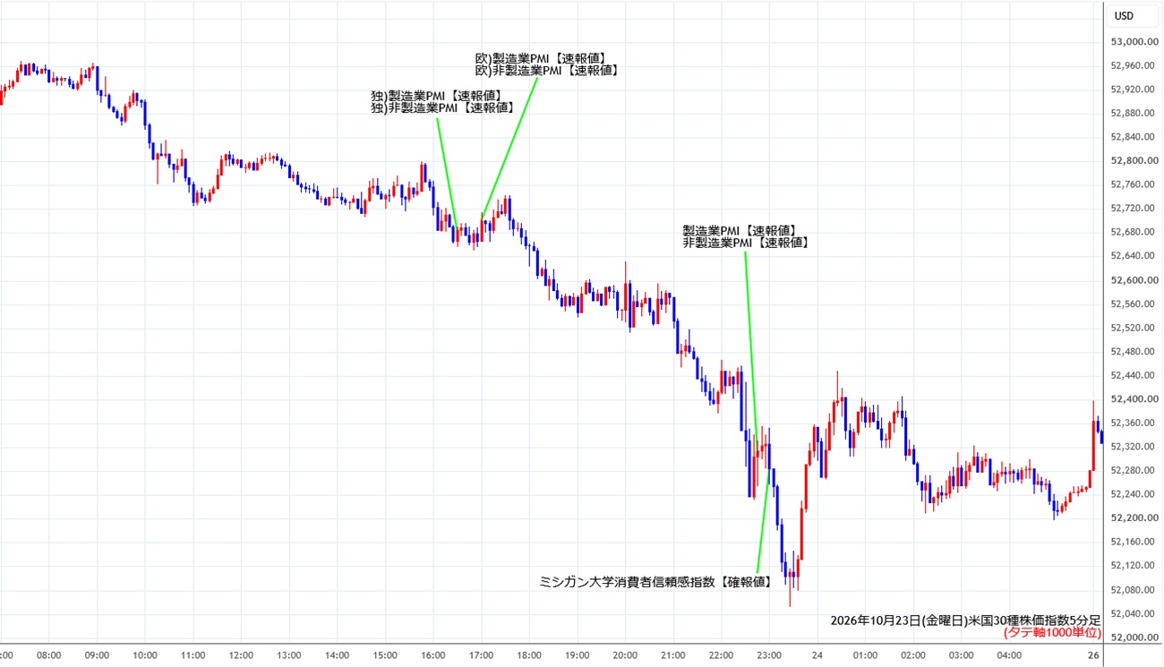 https://cfdchart.stg.fxrec.com/cfdimg/ny305min261023.jpg