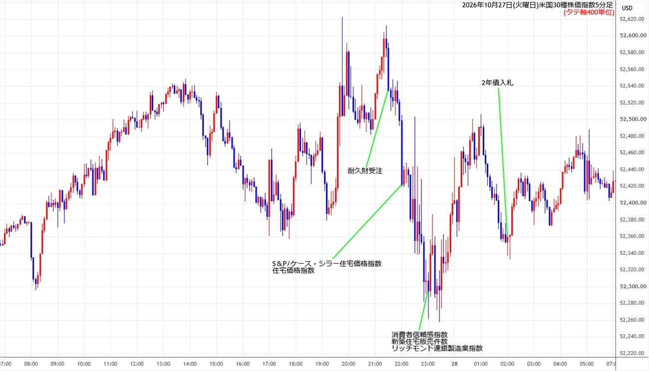 https://cfdchart.stg.fxrec.com/cfdimg/ny305min261027.jpg