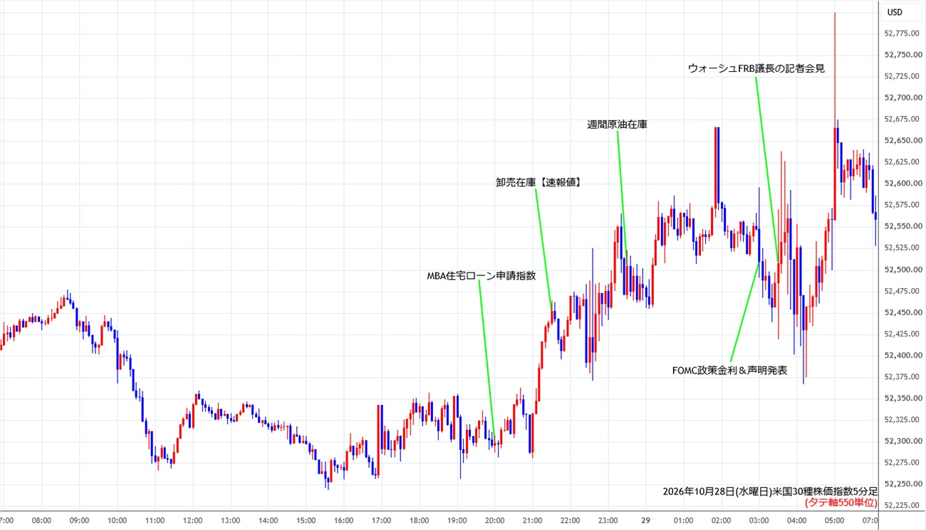 https://cfdchart.stg.fxrec.com/cfdimg/ny305min261028.jpg