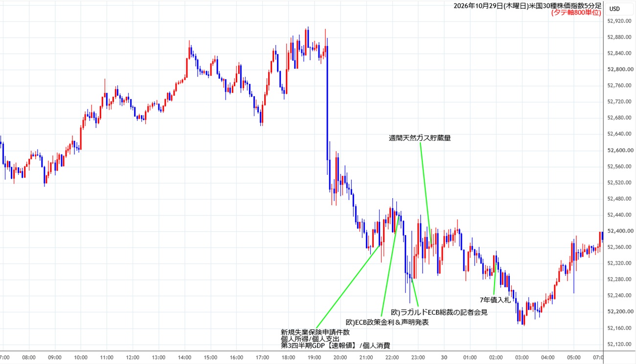 https://cfdchart.stg.fxrec.com/cfdimg/ny305min261029.jpg