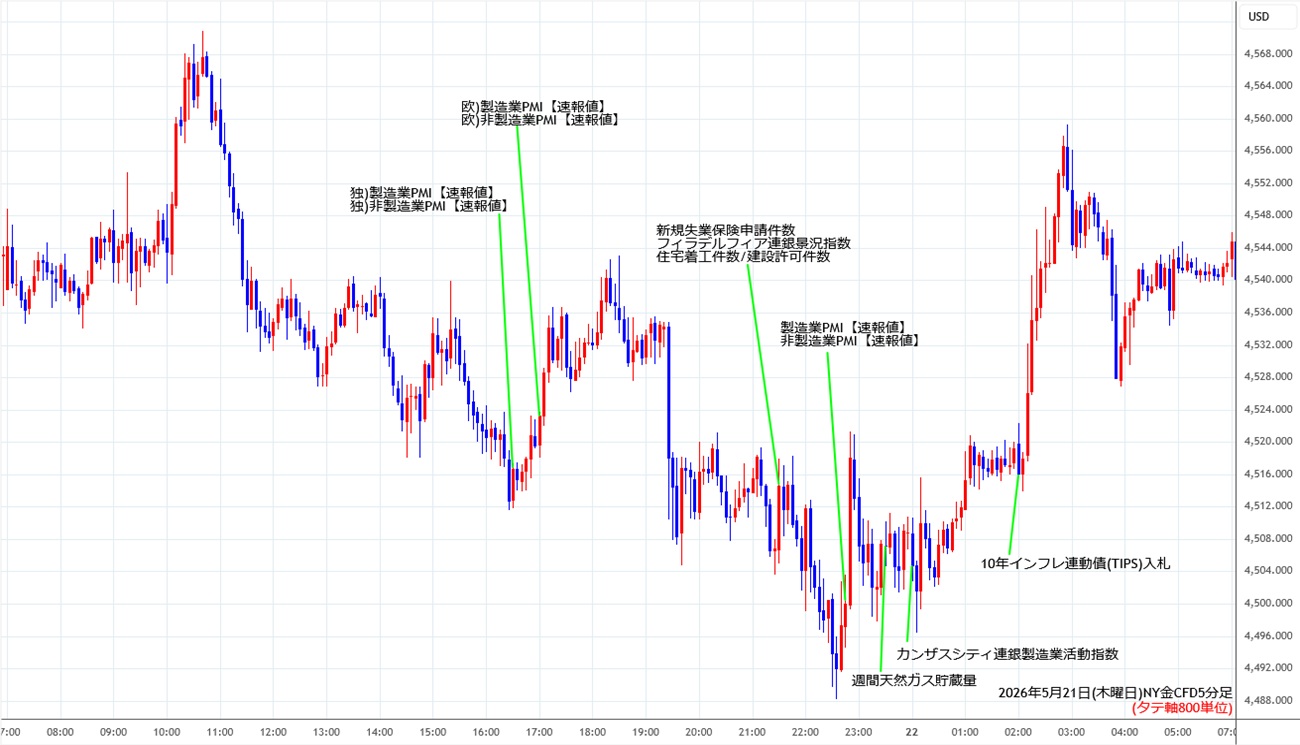 https://cfdchart.fxrec.com/cfdimg/nygold5min260521.jpg
