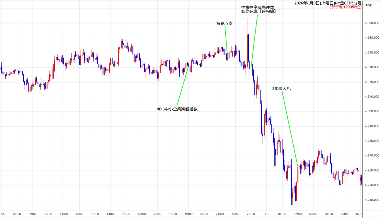 https://cfdchart.stg.fxrec.com/cfdimg/nygold5min260609.jpg