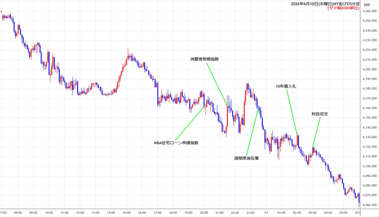 https://cfdchart.stg.fxrec.com/cfdimg/nygold5min260610.jpg
