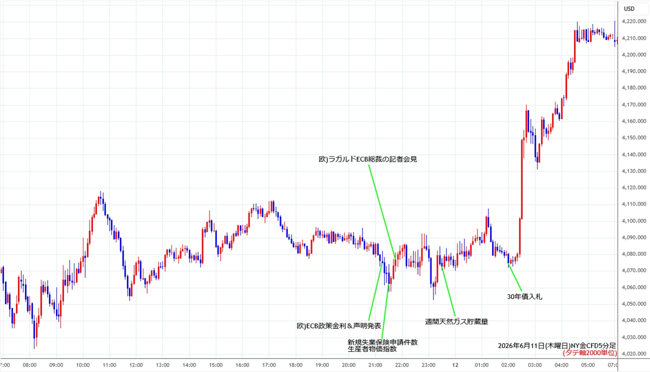 https://cfdchart.stg.fxrec.com/cfdimg/nygold5min260611.jpg
